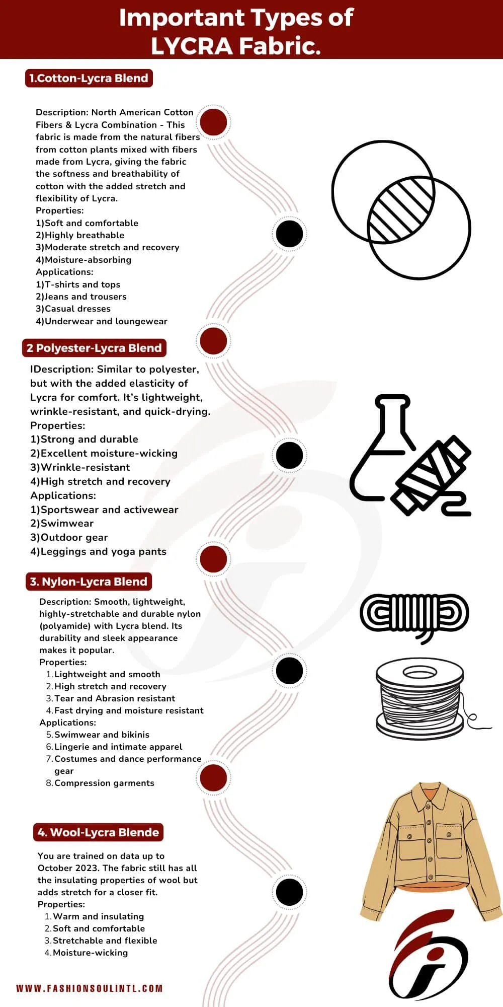 infographic image of explain the types of lycra fabric