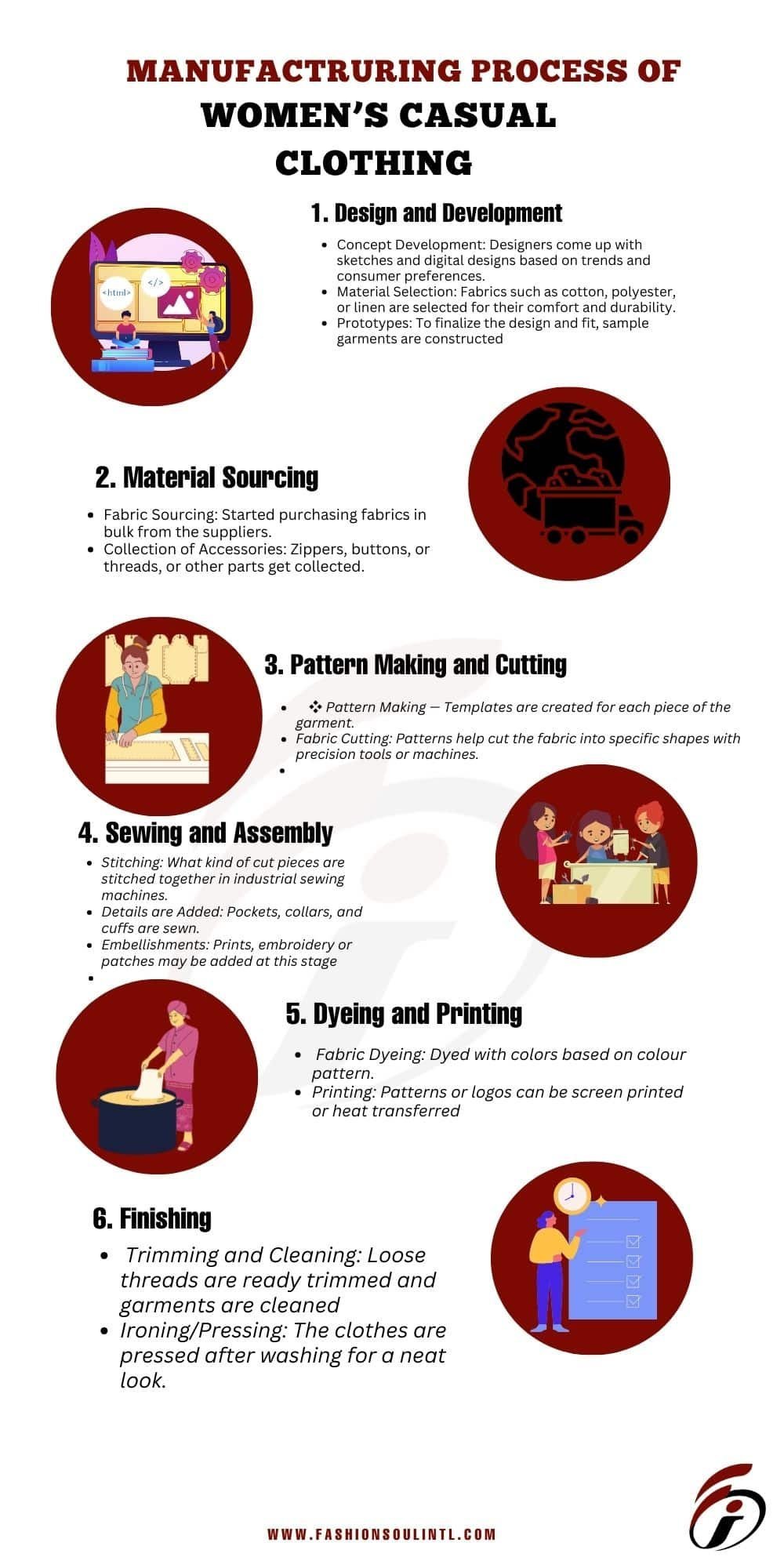 infographic image of explaining the making process of women casual clothing