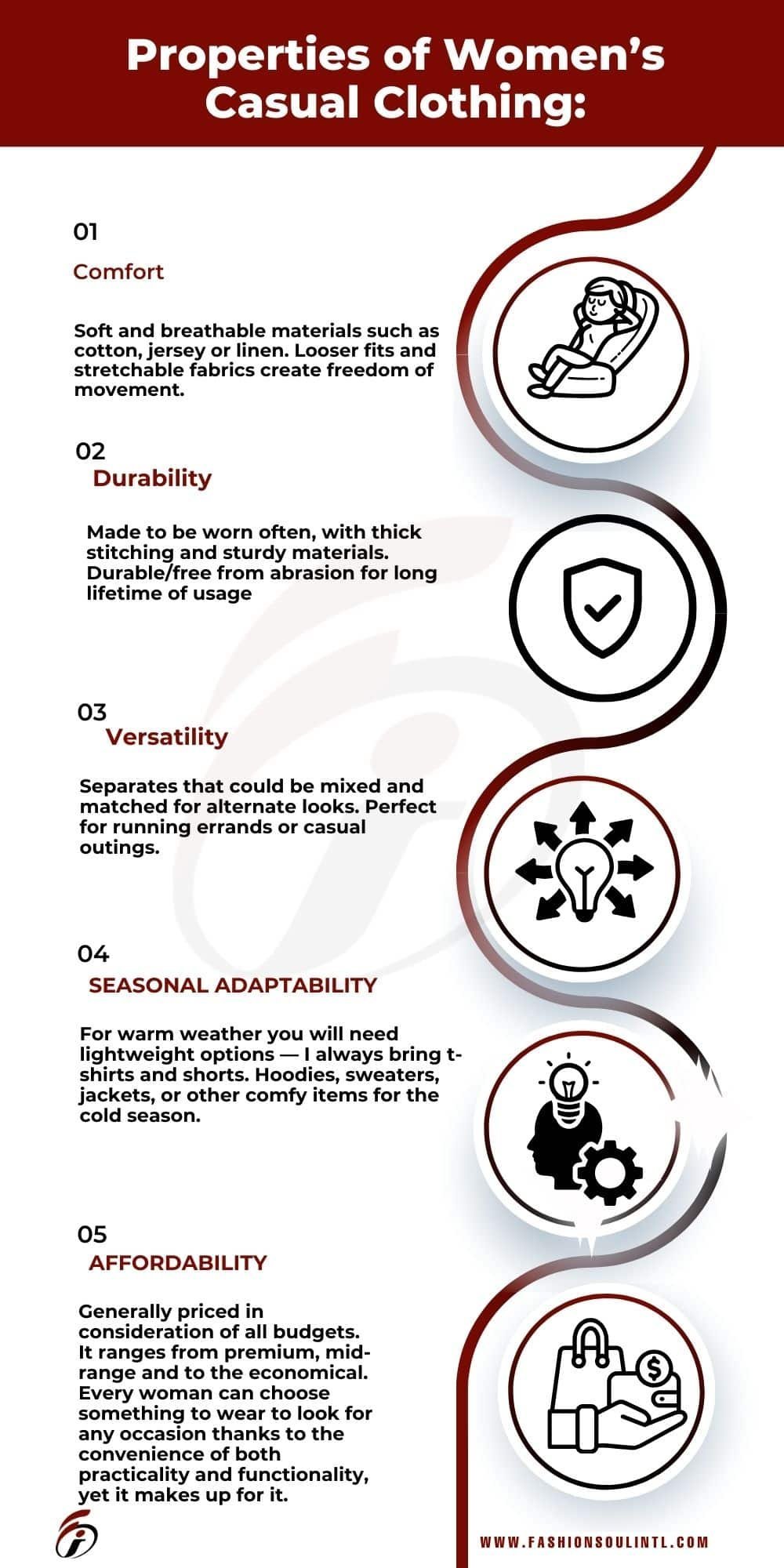 INFOGRAPHIC IMAGE OF EXPLAIN THE PROPERTIES OF WOMEN CASUAL CLOTHINGS