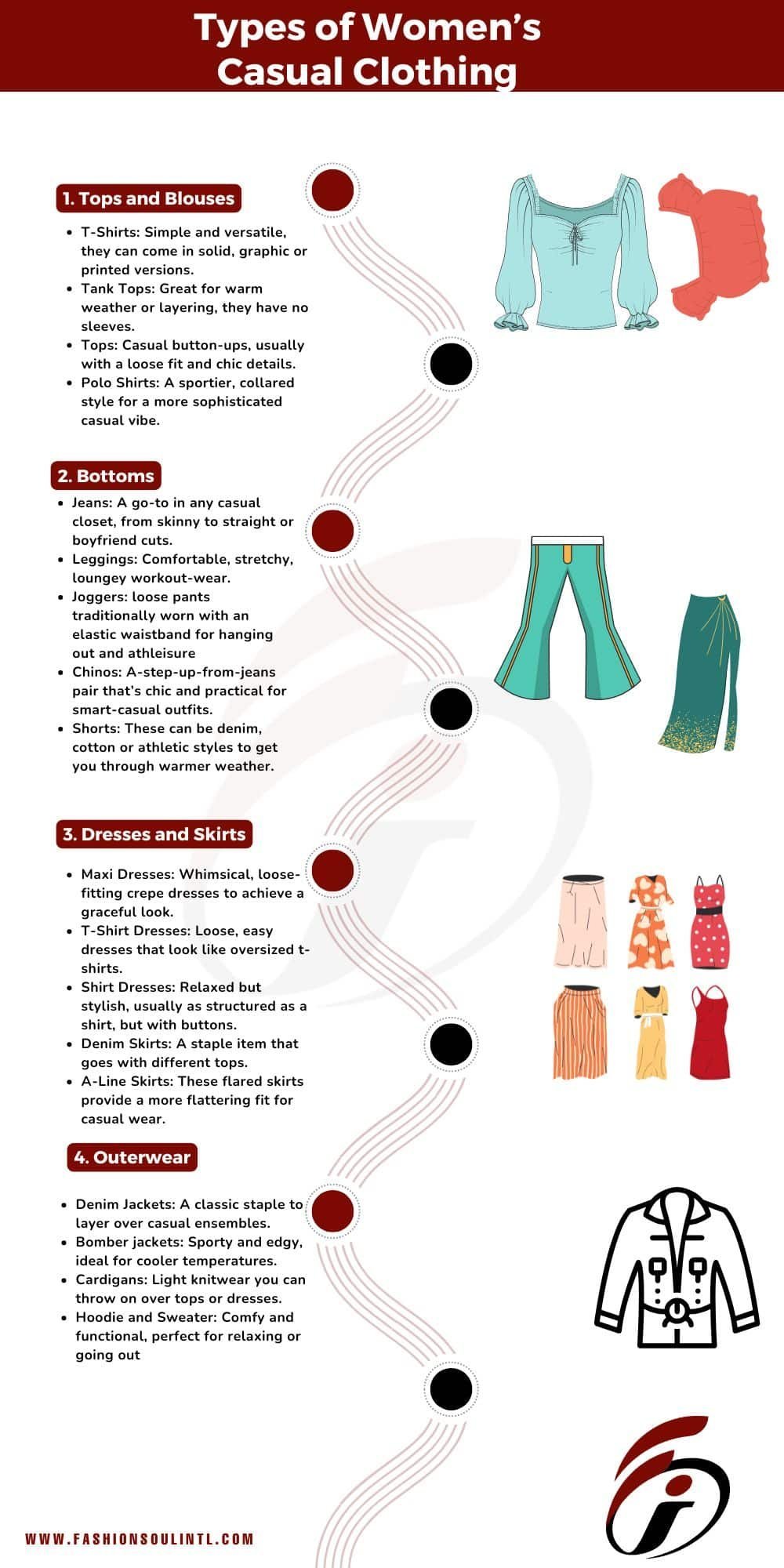 infographic image of explain the types of womens casual clothing