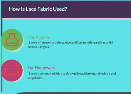 An informational graphic explaining how lace fabric is used, featuring two sections with icons—one showing a dress for apparel and another showing a pillow for homeware.
