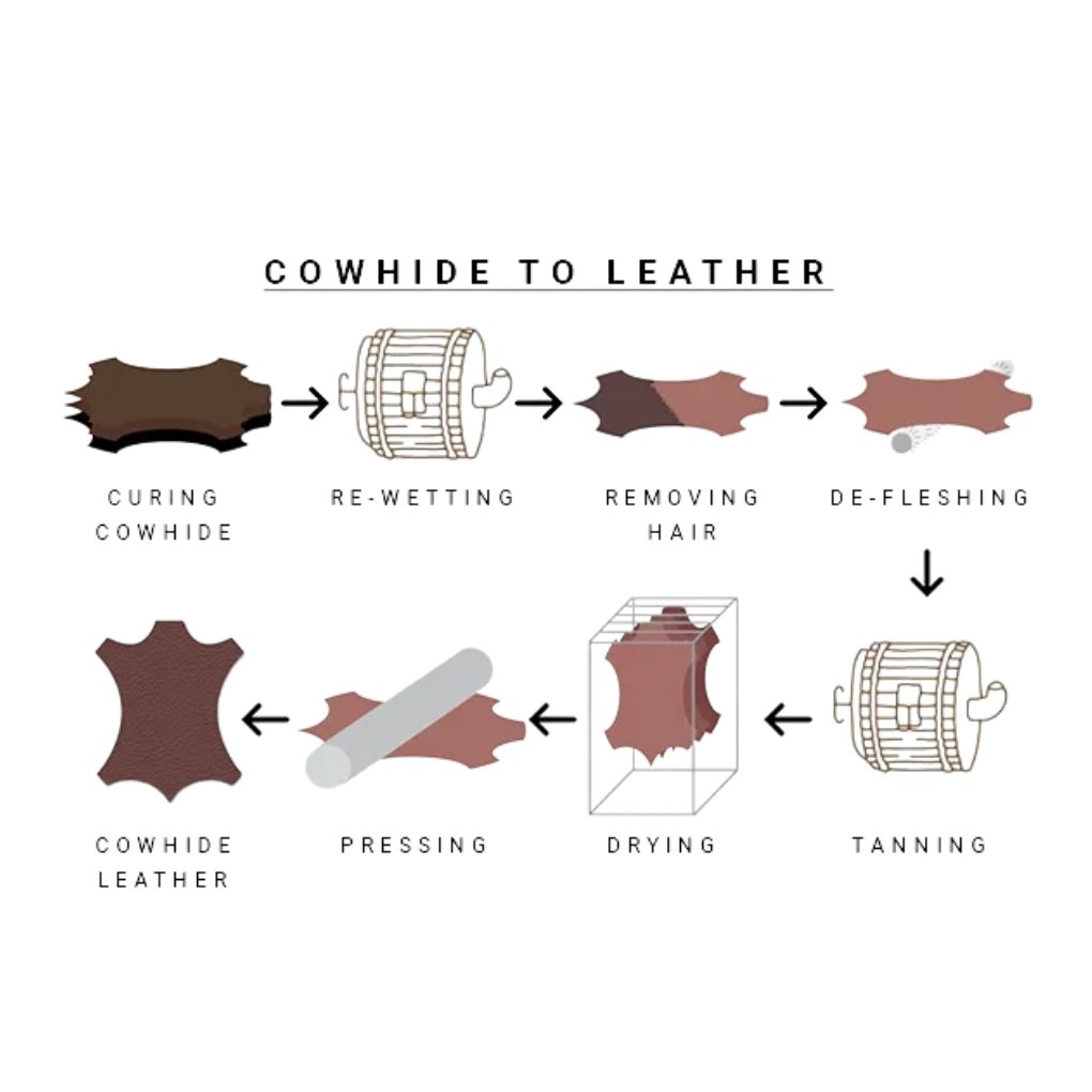 Various pieces of cowhide leather in different colors and textures hanging in a display.