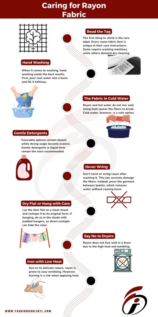 Infographic on caring for rayon fabric, detailing essential care steps such as checking care labels, washing instructions, and drying methods.