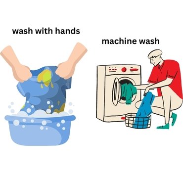 Illustration showing two methods of washing rayon fabric: hand washing with a blue basin and machine washing with a washing machine.