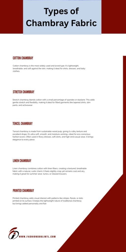 Infographic titled "Types of Chambray Fabric" showing five types: Cotton Chambray, Stretch Chambray, Tencel Chambray, Linen Chambray, and Printed Chambray, each with a brief description of their features and uses. The design includes a logo and website at the bottom.