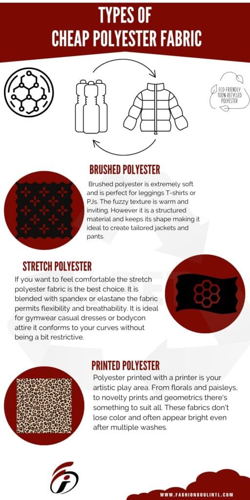 Infographic illustrating different types of cheap polyester fabrics, including brushed polyester, stretch polyester, and printed polyester, with icons and brief descriptions.